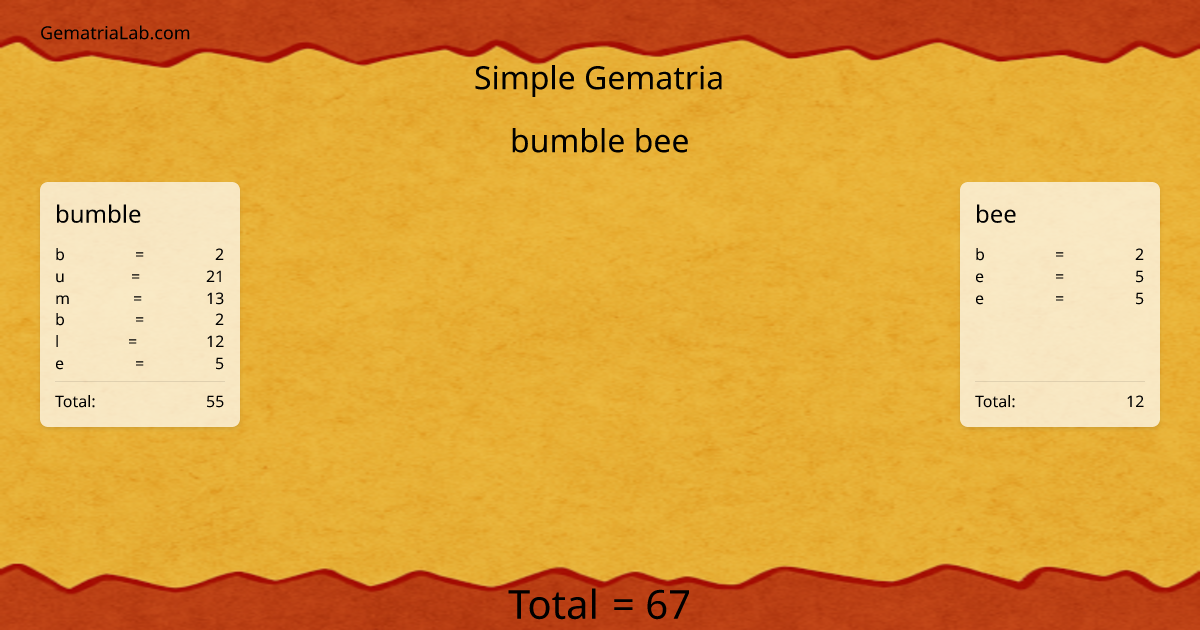 bumble bee in simple Gematria